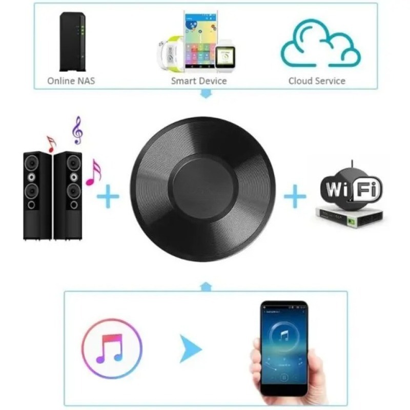 محول M5 لـ DLNA وAirplay، جهاز - مراجعة Audio Music Spotify وسعره