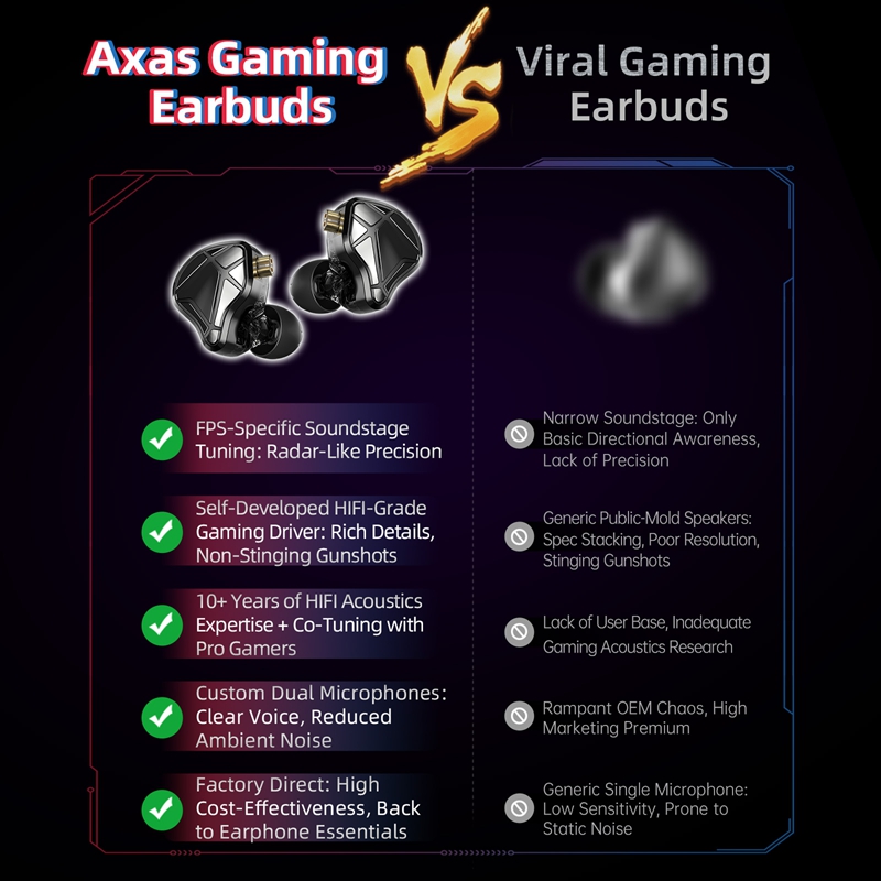    سماعات أذن KZ Axas FPS للأ - مراجعة In Ear Monitor Iem وسعره